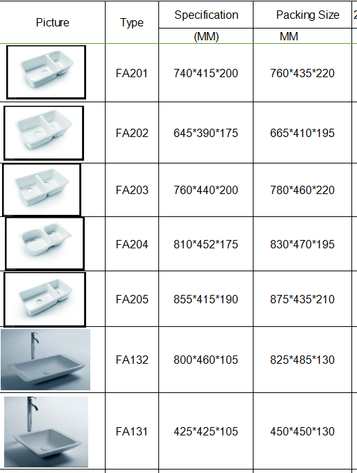 can you use brillo pads on acrylic sinks