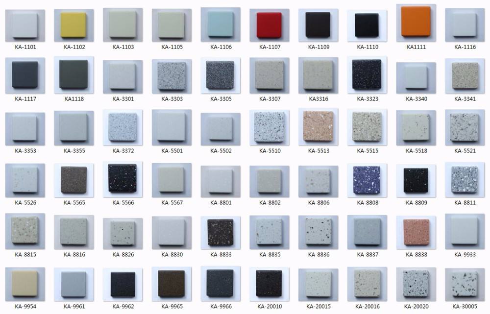 Acrylic Raw Materials